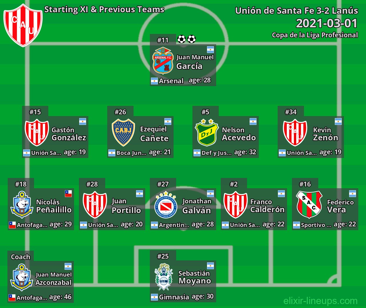 Unión de Santa Fe Starting XI & Previous Teams 2021-03-01