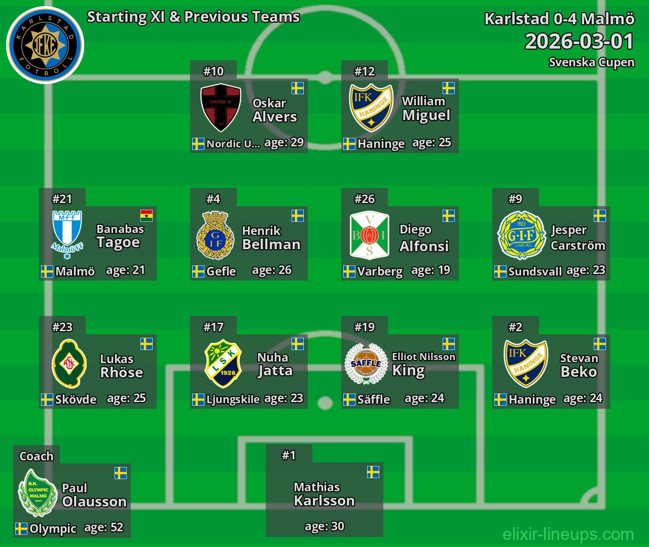 Karlstad Starting XI & Previous Teams 2026-03-01