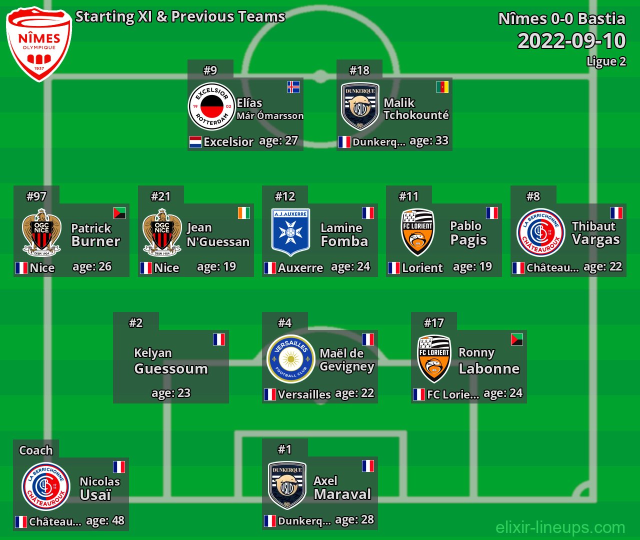 Nîmes Starting XI & Previous Teams 2022-09-10