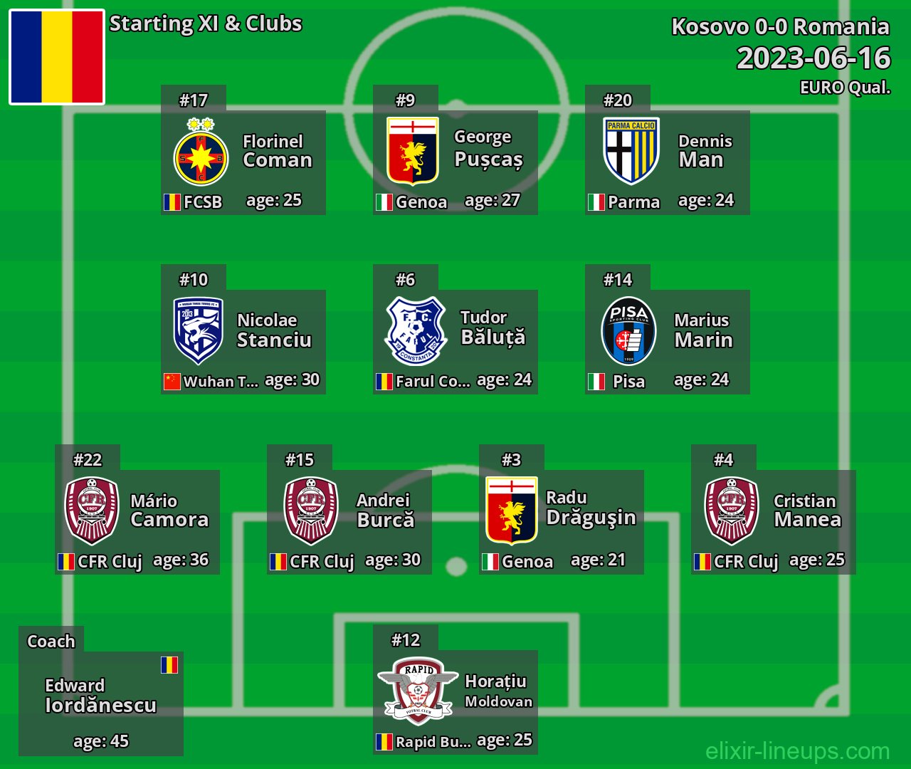 Romania Starting XI 2023-06-16
