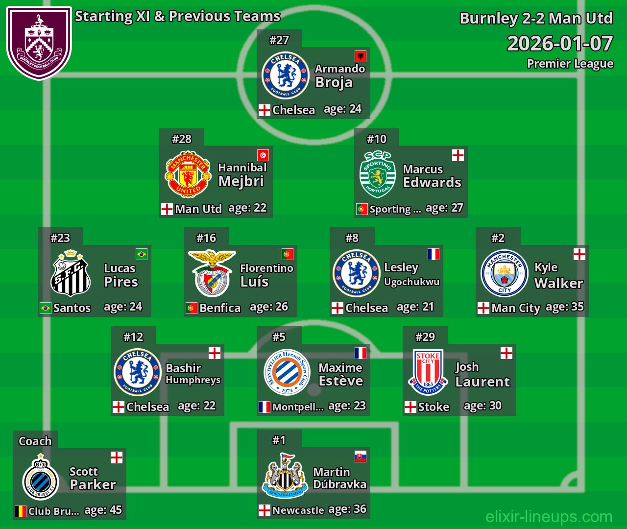 Burnley Starting XI & Previous Teams 2026-01-07