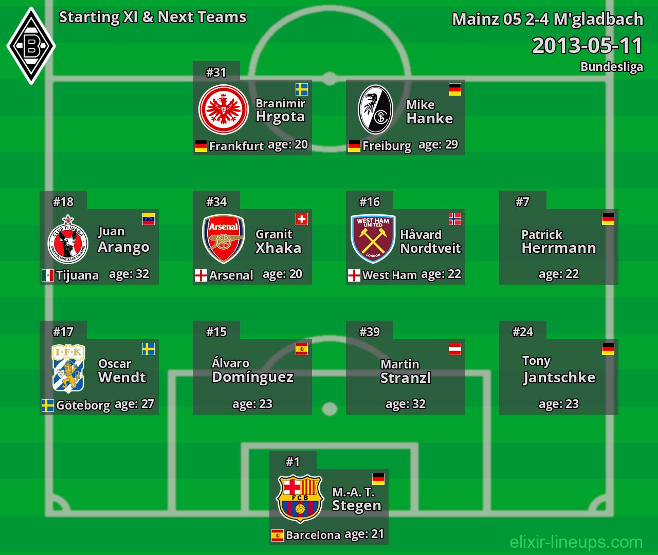 M'gladbach Starting XI & Next Teams 2013-05-11