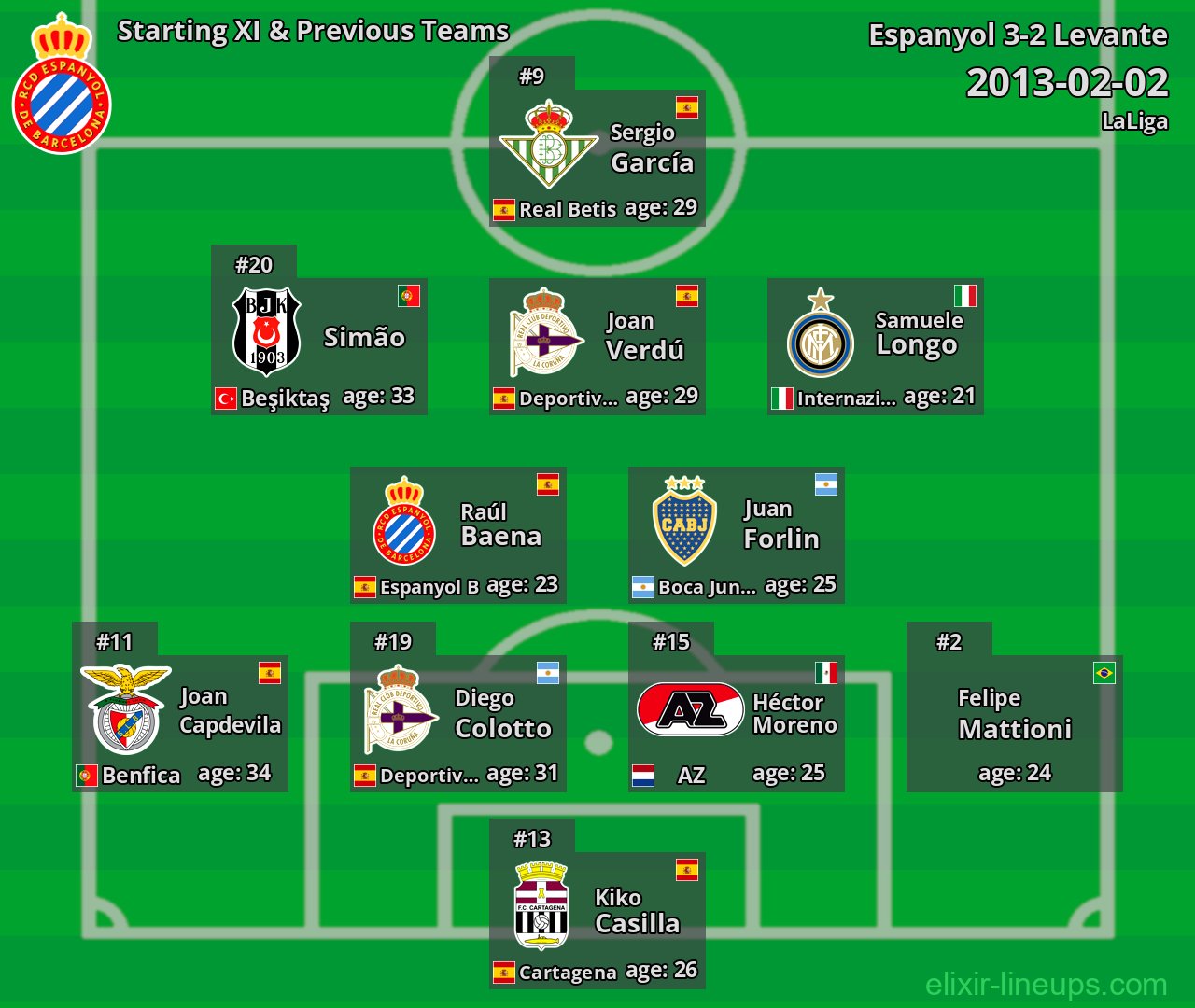Espanyol Starting XI & Previous Teams 2013-02-02