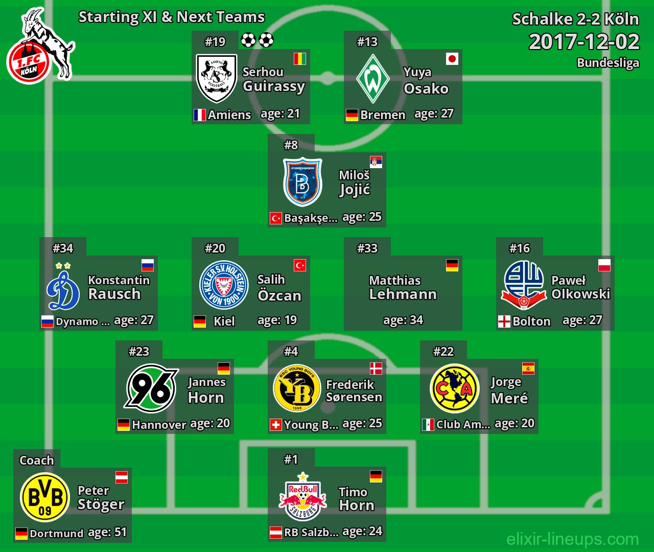Köln Starting XI & Next Teams 2017-12-02