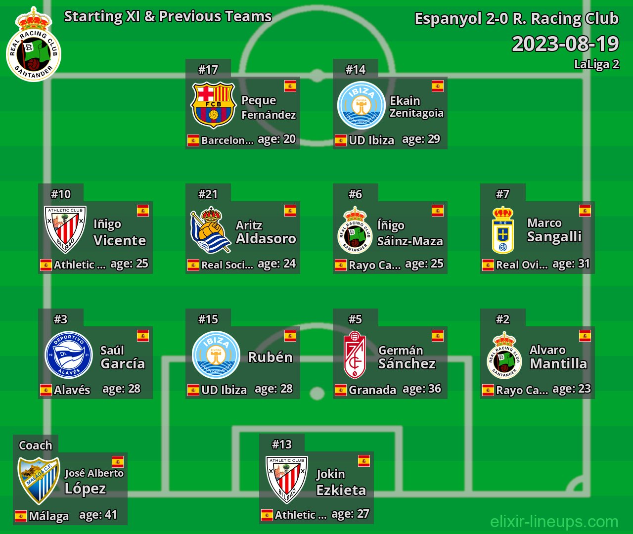 R. Racing Club Starting XI & Previous Teams 2023-08-19