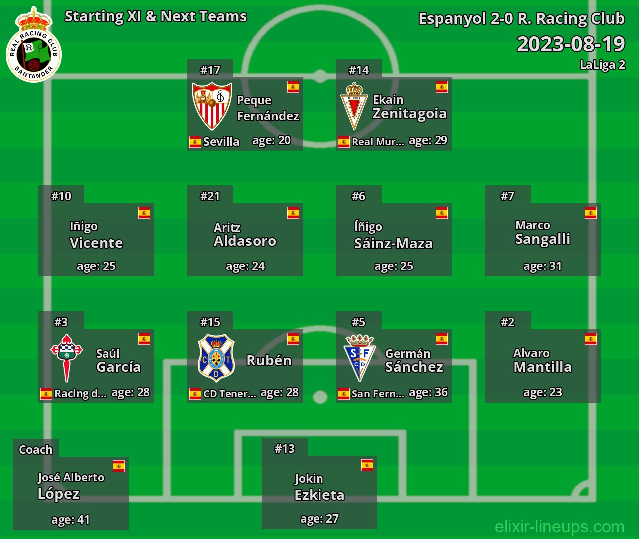 R. Racing Club Starting XI & Next Teams 2023-08-19