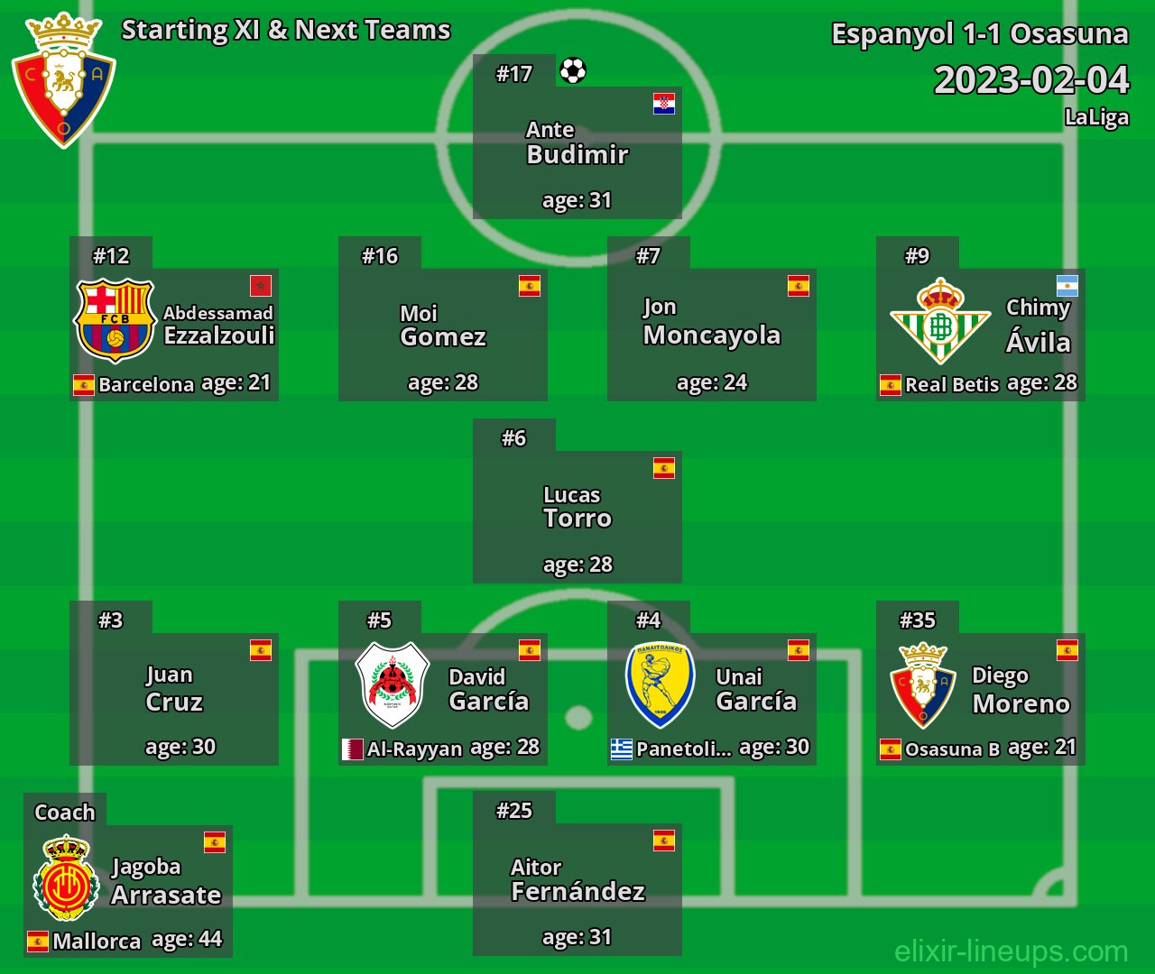 Osasuna Starting XI & Next Teams 2023-02-04