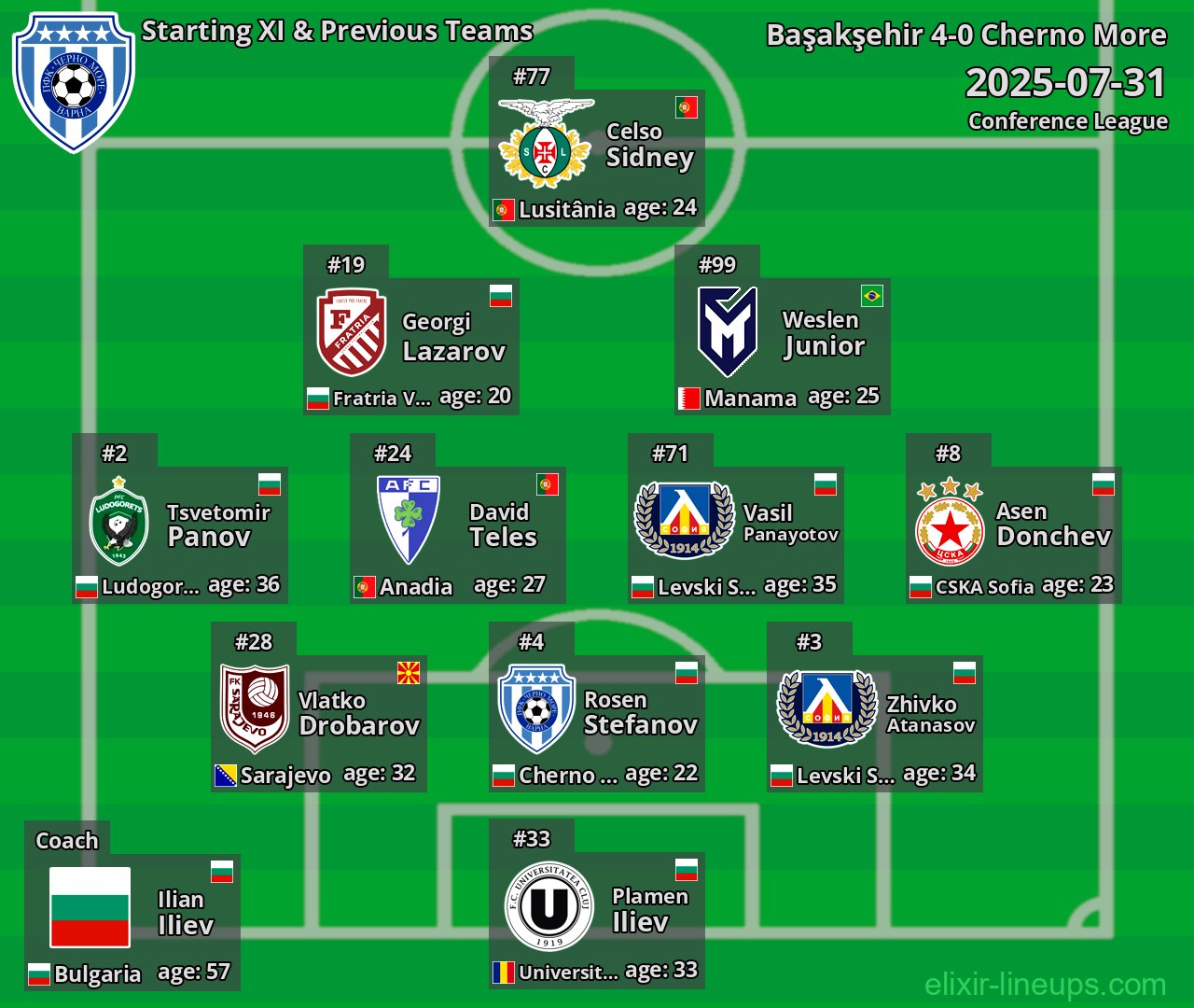 Cherno More Starting XI & Previous Teams 2025-07-31
