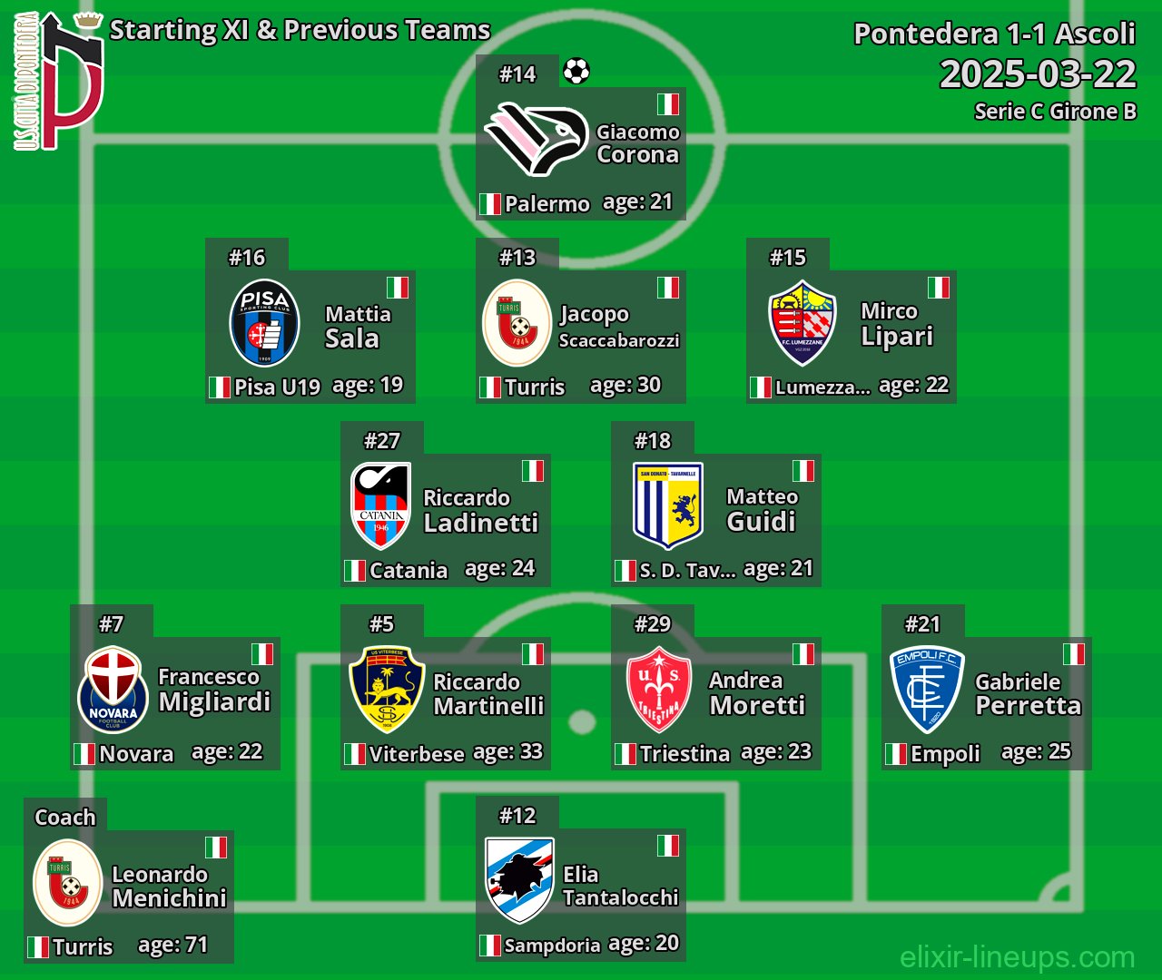 Pontedera Starting XI & Previous Teams 2025-03-22