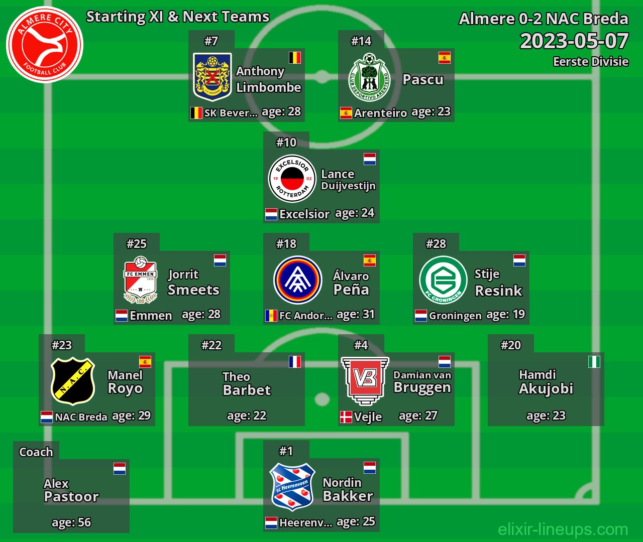 Almere Starting XI & Next Teams 2023-05-07