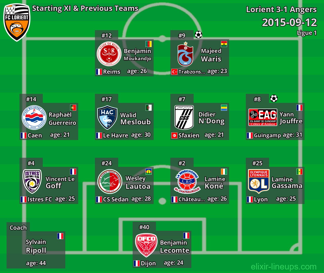 Lorient Starting XI & Previous Teams 2015-09-12