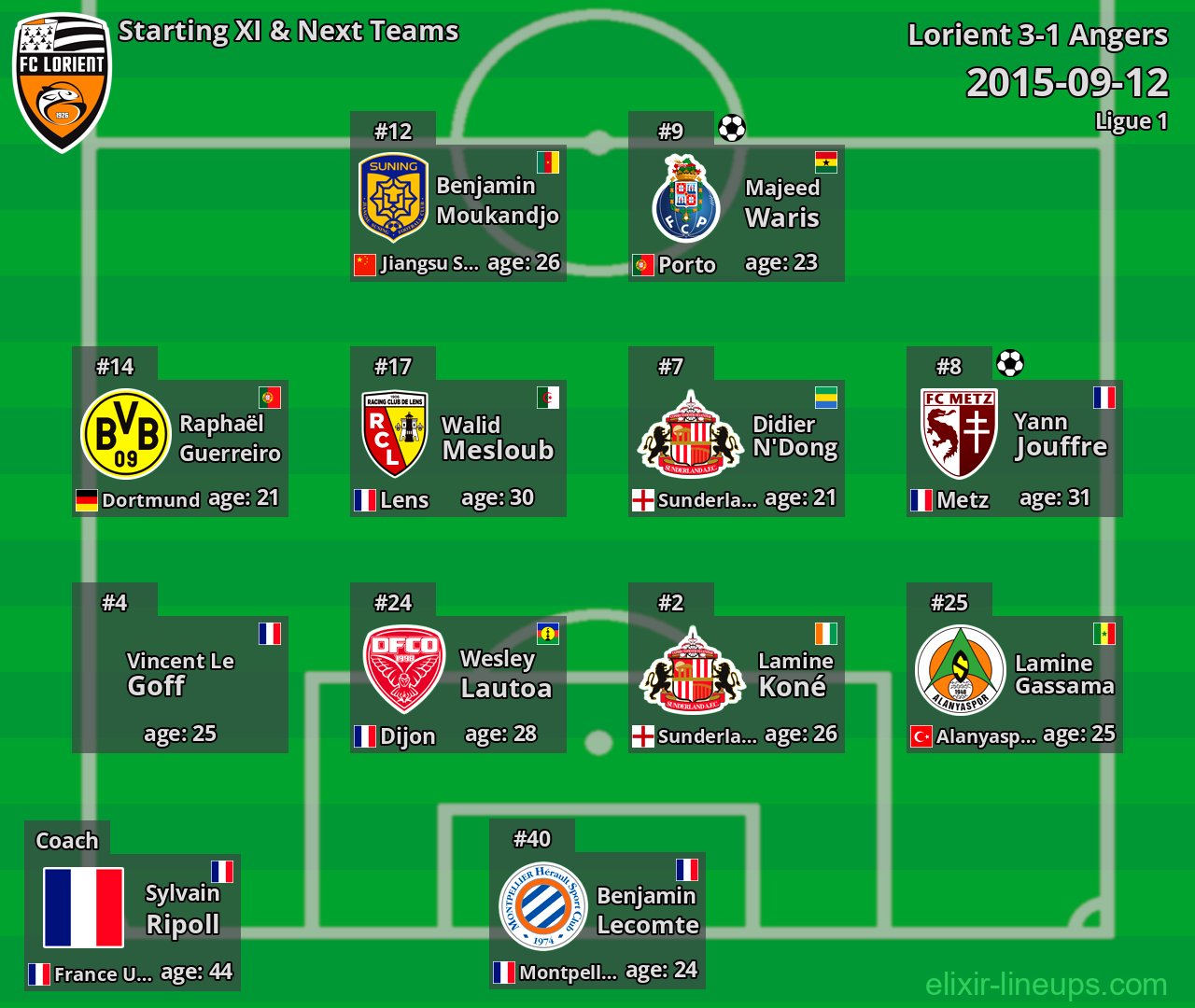 Lorient Starting XI & Next Teams 2015-09-12