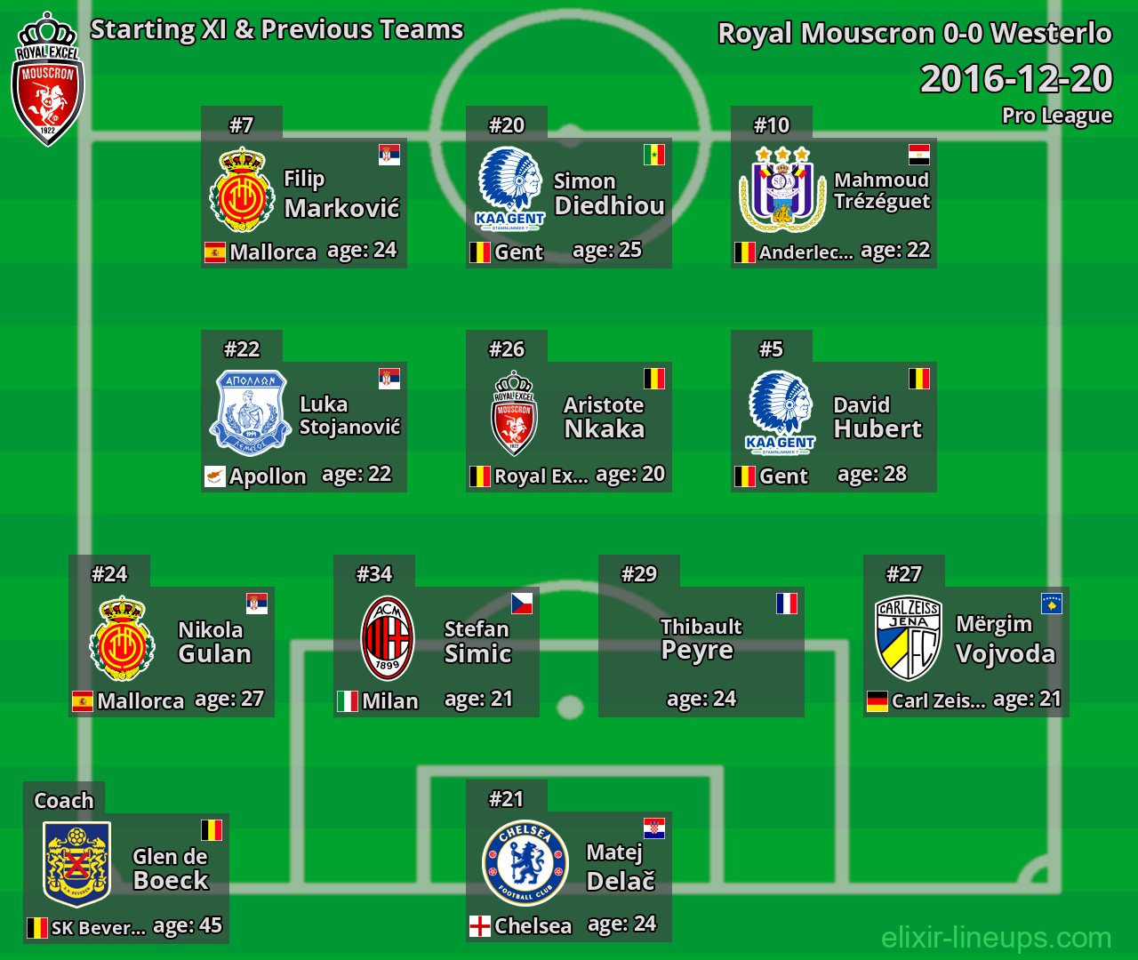 Royal Mouscron Starting XI & Previous Teams 2016-12-20