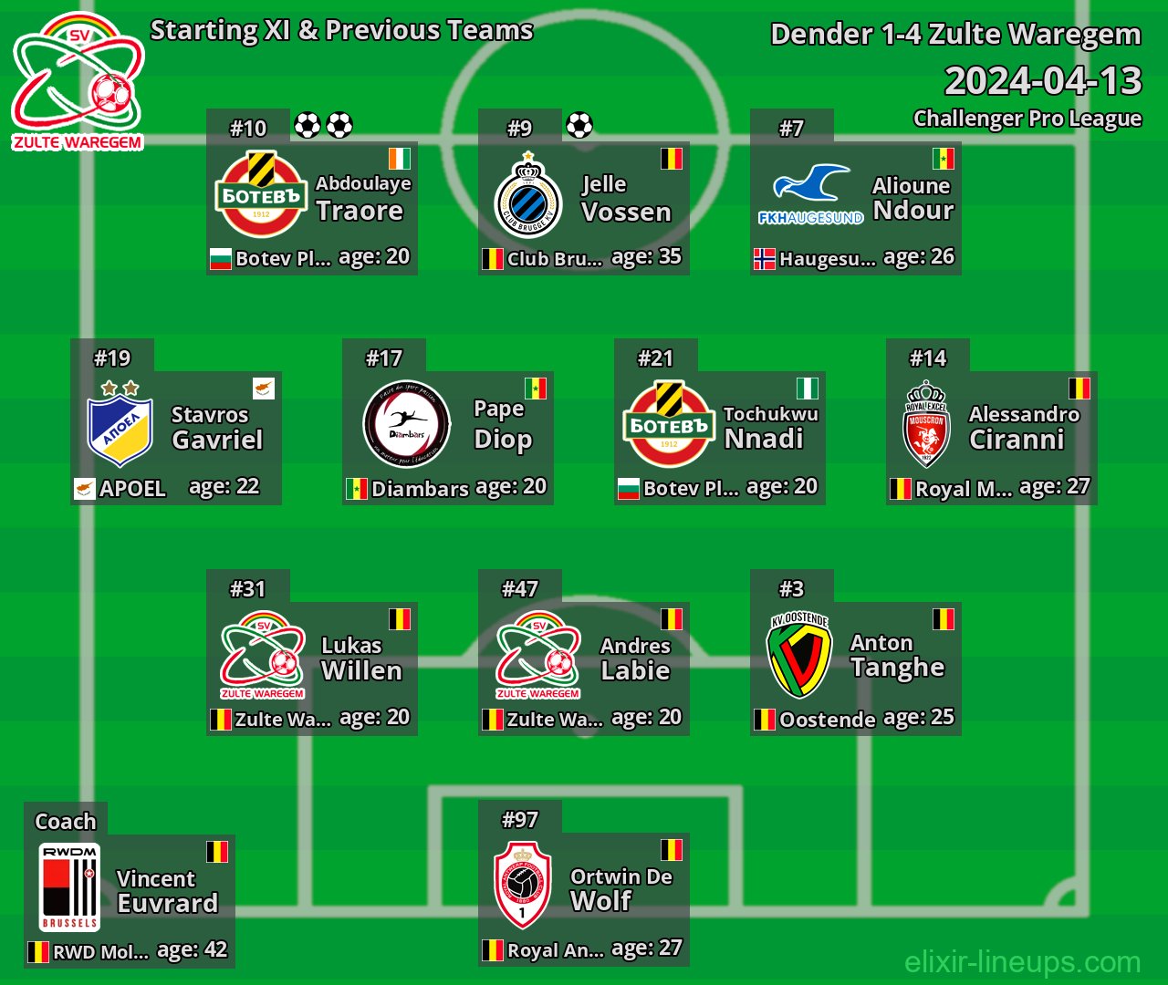 Zulte Waregem Starting XI & Previous Teams 2024-04-13