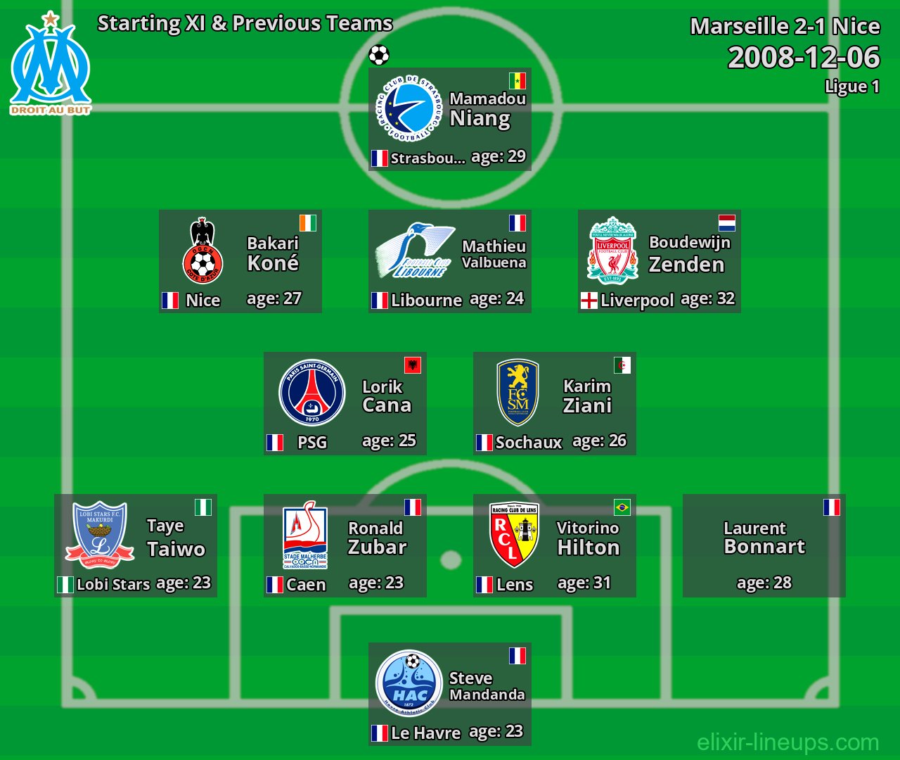 Marseille Starting XI & Previous Teams 2008-12-06