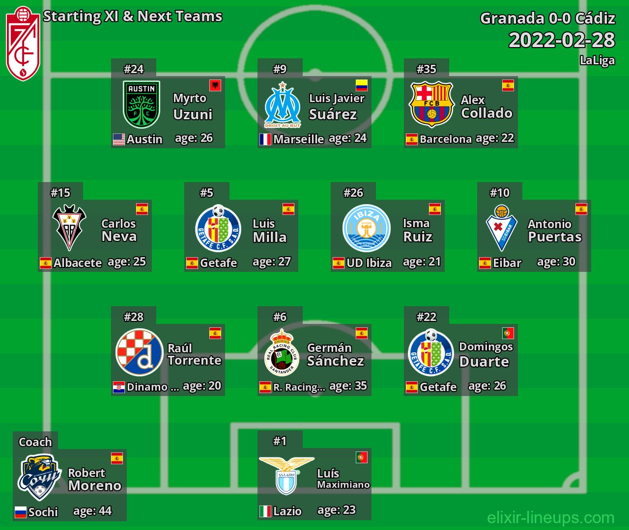 Granada Starting XI & Next Teams 2022-02-28