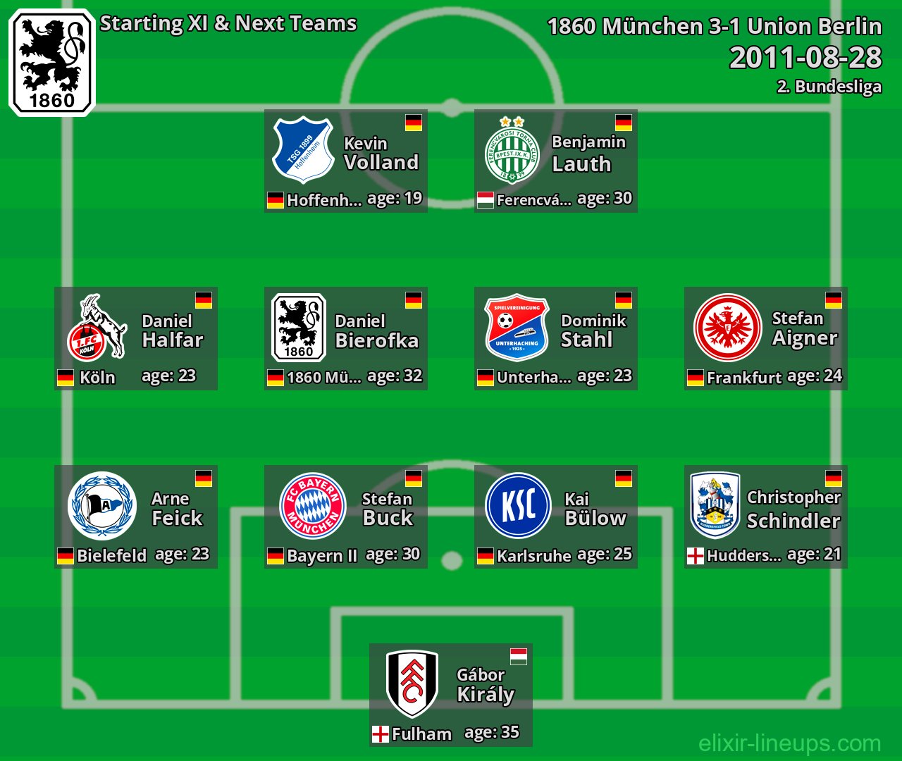 1860 München Starting XI & Next Teams 2011-08-28