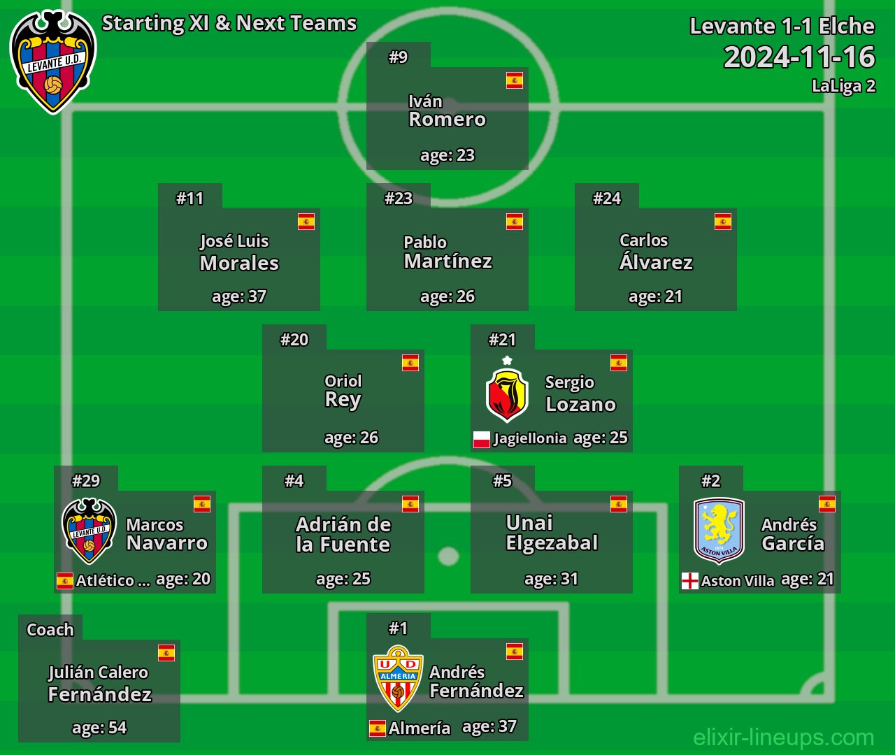 Levante Starting XI & Next Teams 2024-11-16