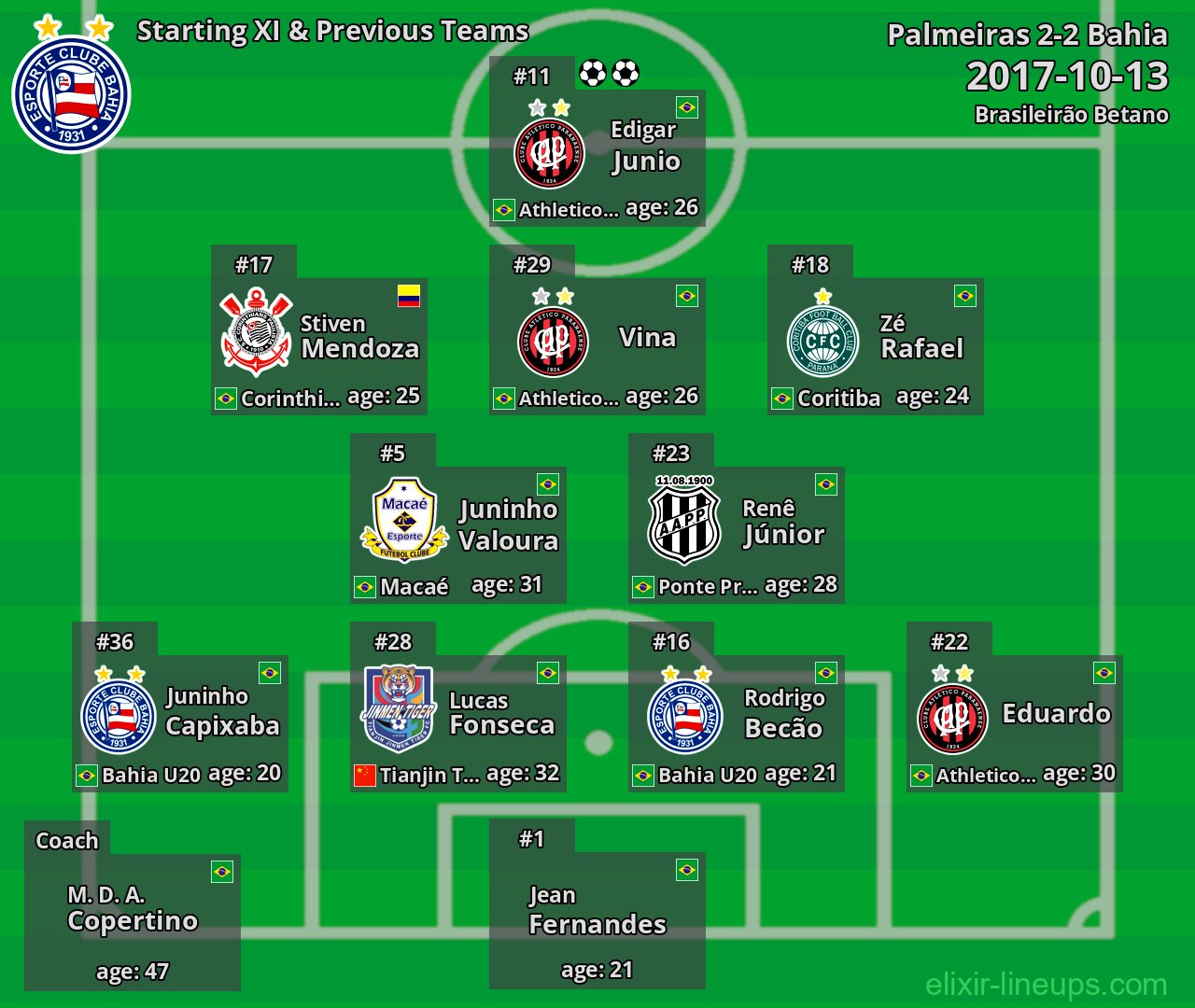 Bahia Starting XI & Previous Teams 2017-10-13