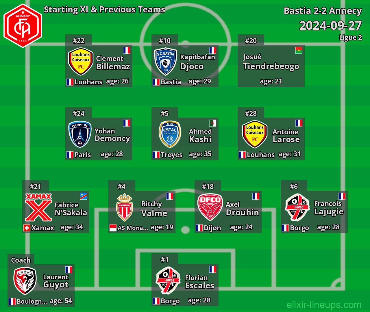 Annecy Starting XI & Previous Teams 2024-09-27