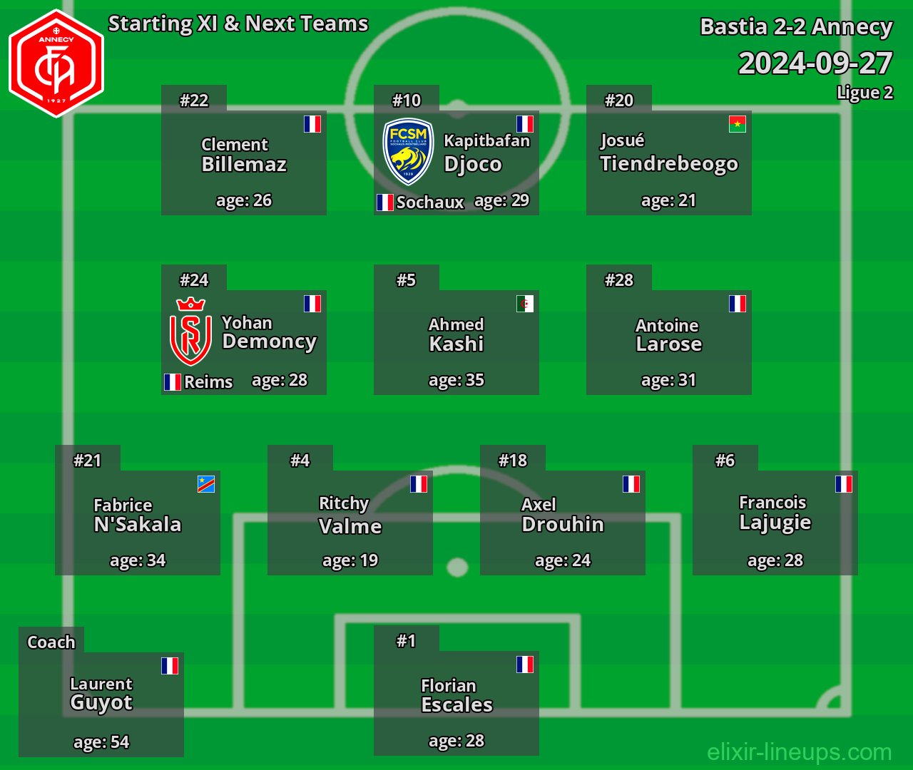 Annecy Starting XI & Next Teams 2024-09-27