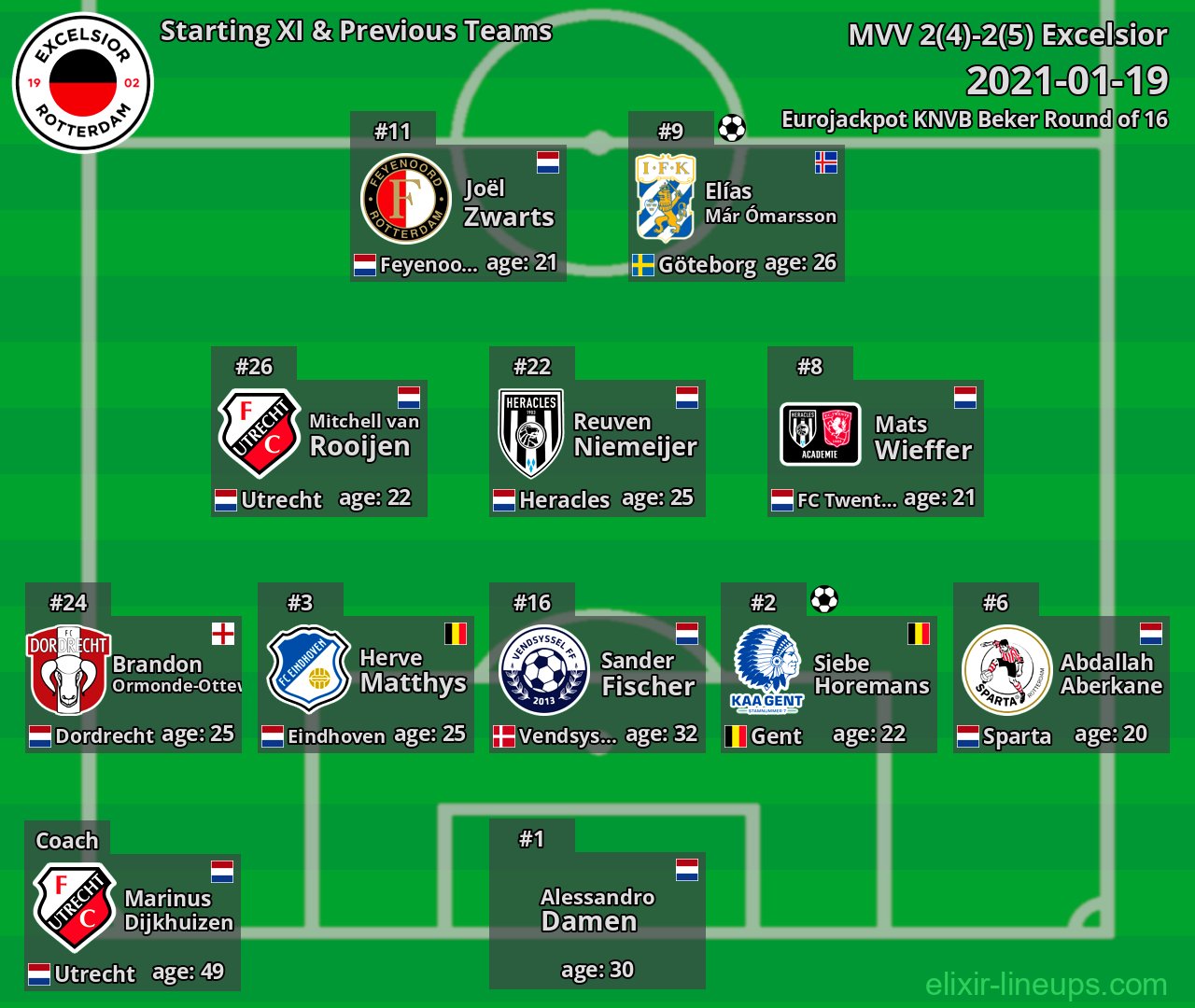 Excelsior Starting XI & Previous Teams 2021-01-19