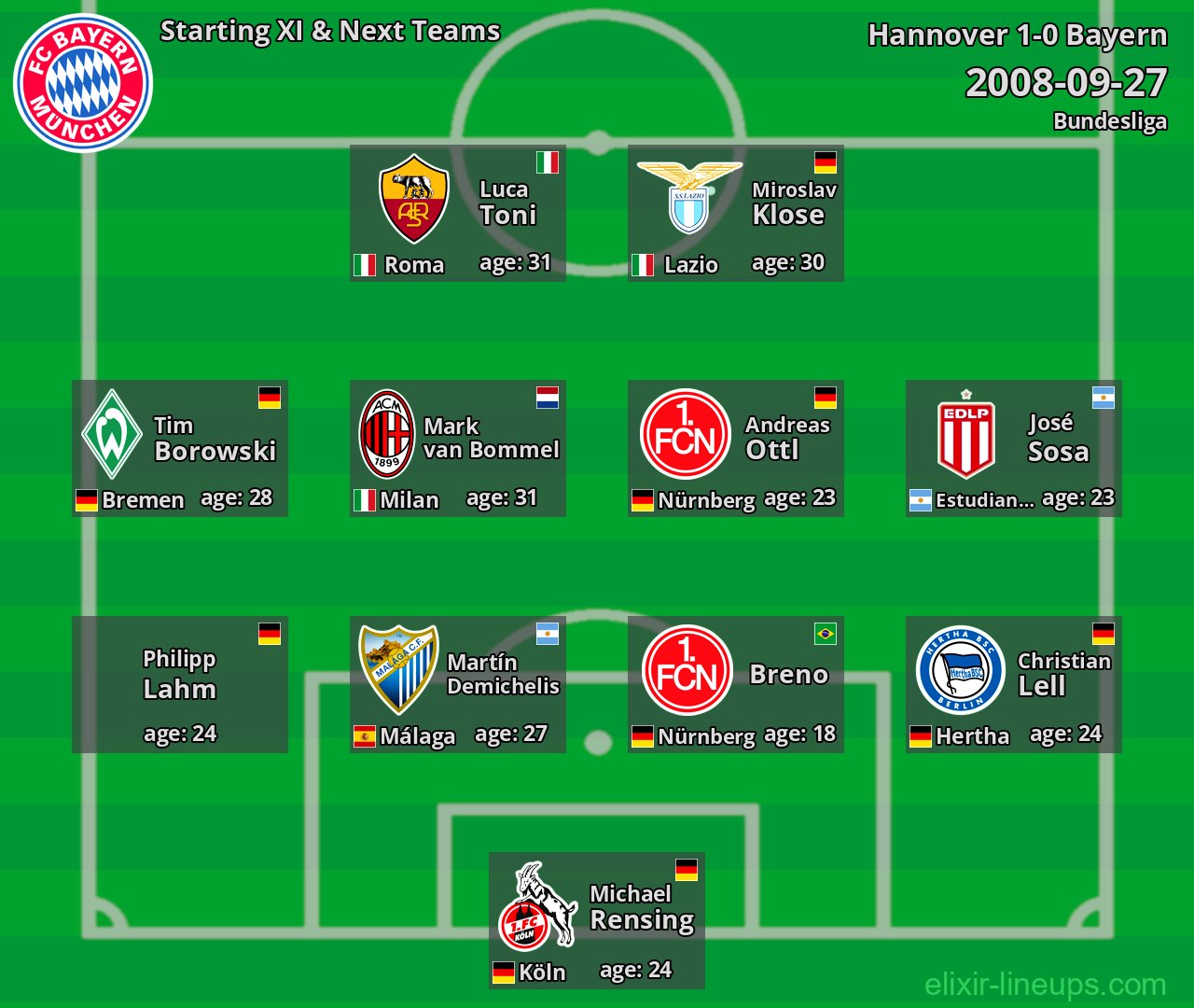 Bayern Starting XI & Next Teams 2008-09-27