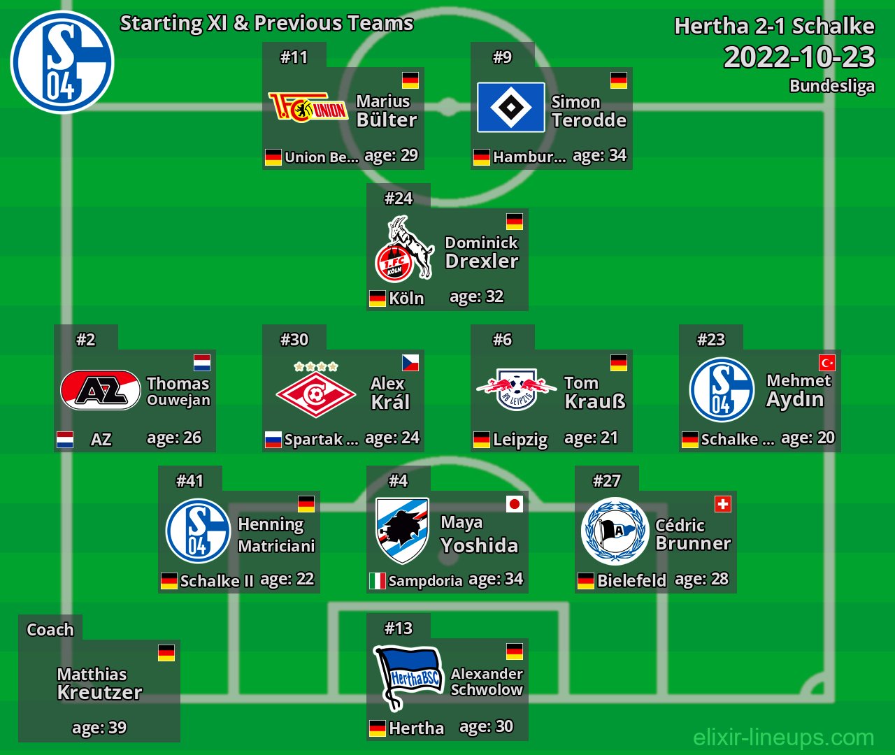 Schalke Starting XI & Previous Teams 2022-10-23