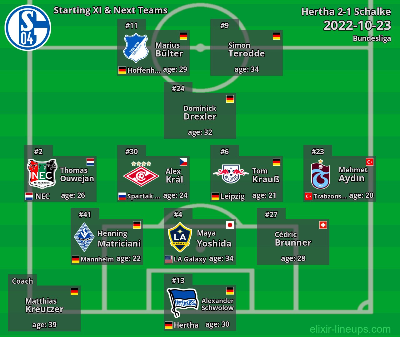 Schalke Starting XI & Next Teams 2022-10-23