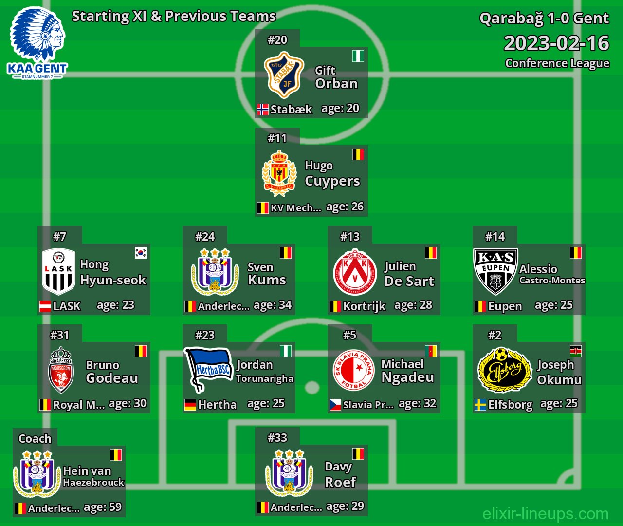 Gent Starting XI & Previous Teams 2023-02-16
