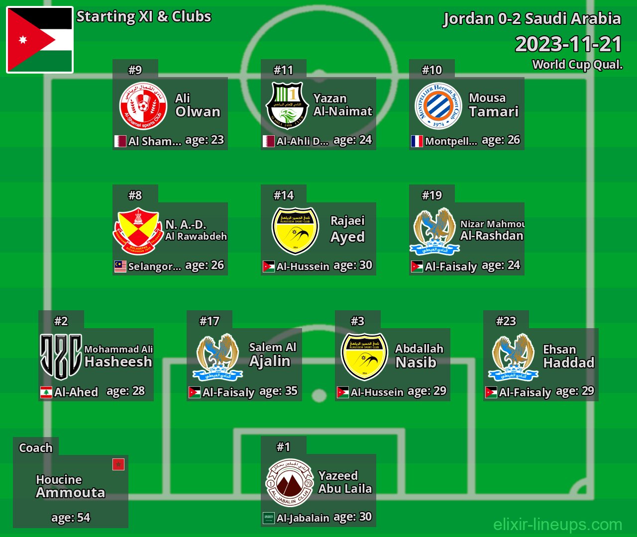 Jordan Starting XI 2023-11-21