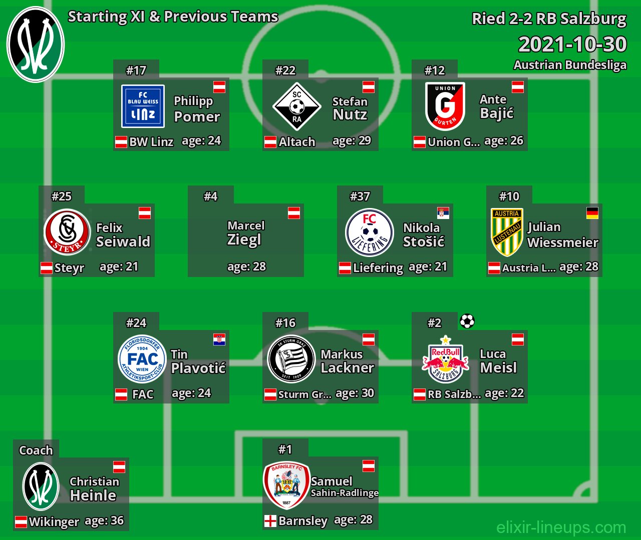 Ried Starting XI & Previous Teams 2021-10-30