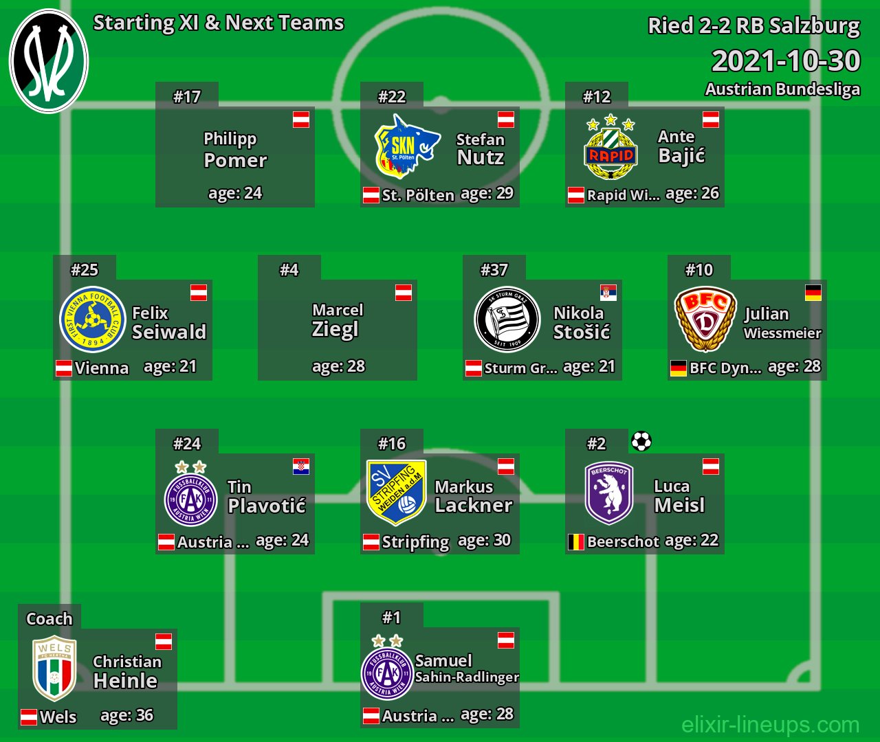 Ried Starting XI & Next Teams 2021-10-30