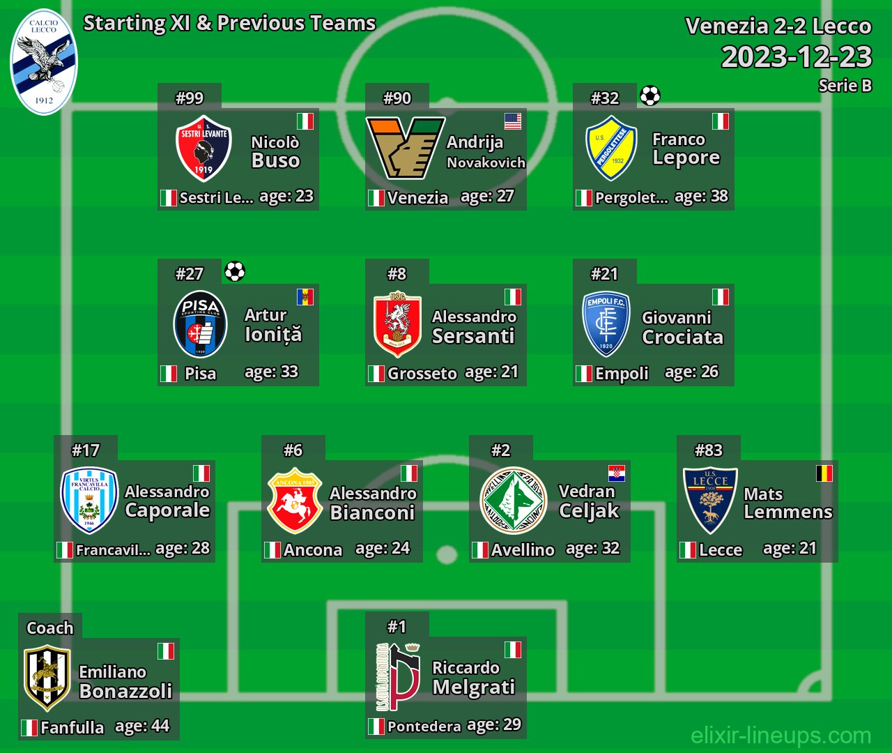 Lecco Starting XI & Previous Teams 2023-12-23