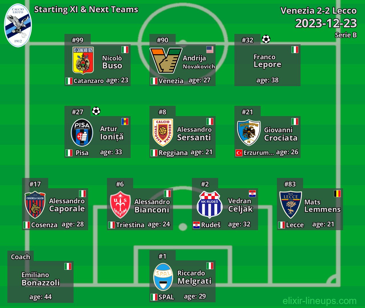 Lecco Starting XI & Next Teams 2023-12-23