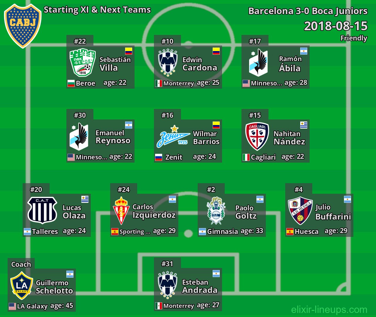 Boca Juniors Starting XI & Next Teams 2018-08-15