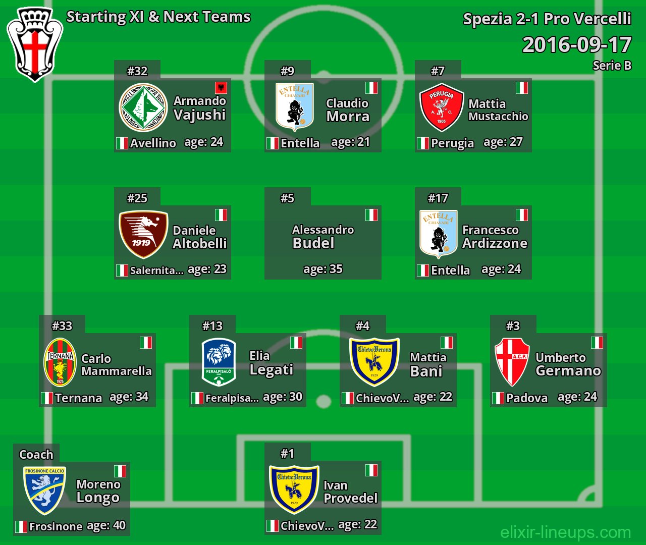Pro Vercelli Starting XI & Next Teams 2016-09-17