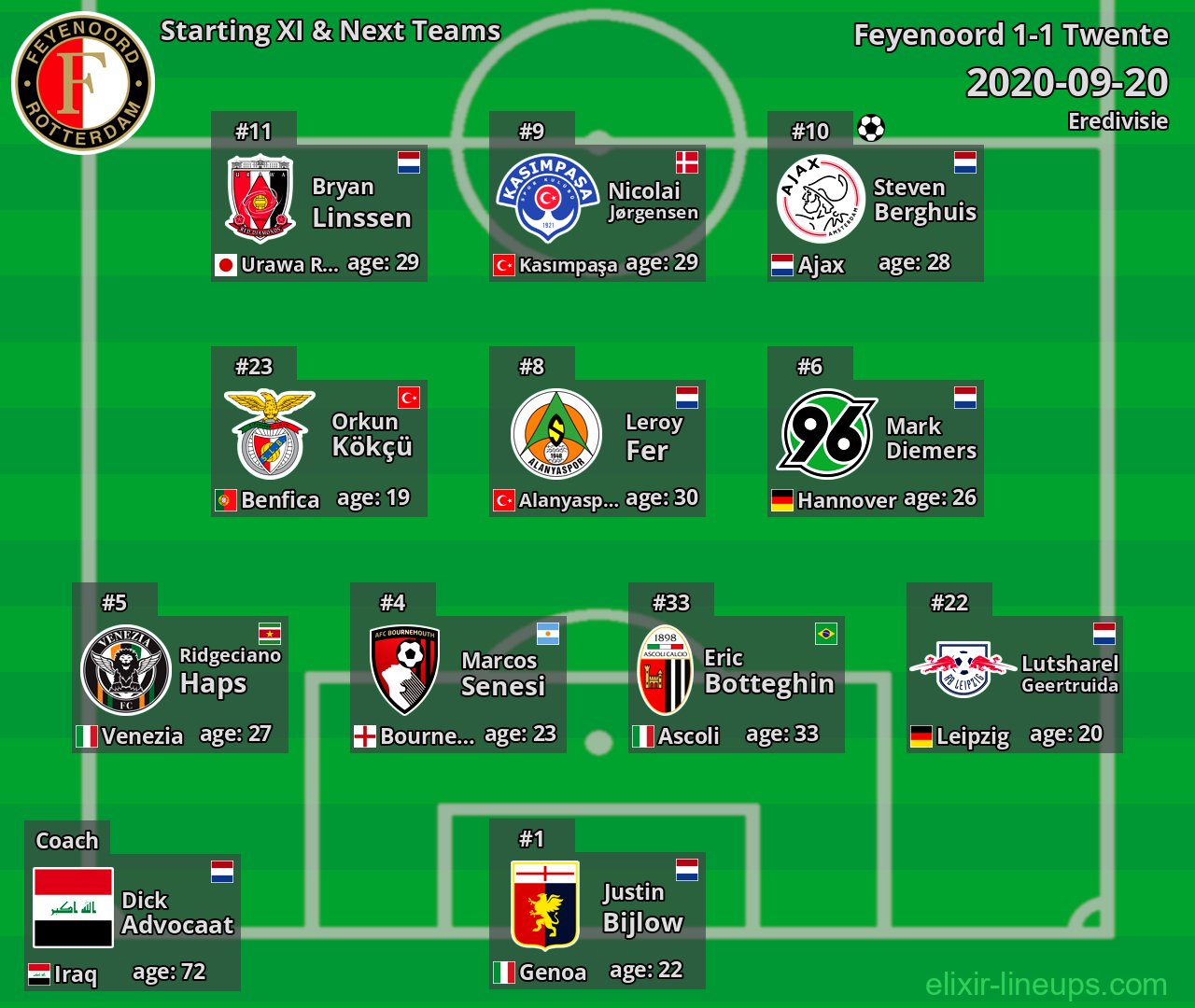 Feyenoord Starting XI & Next Teams 2020-09-20