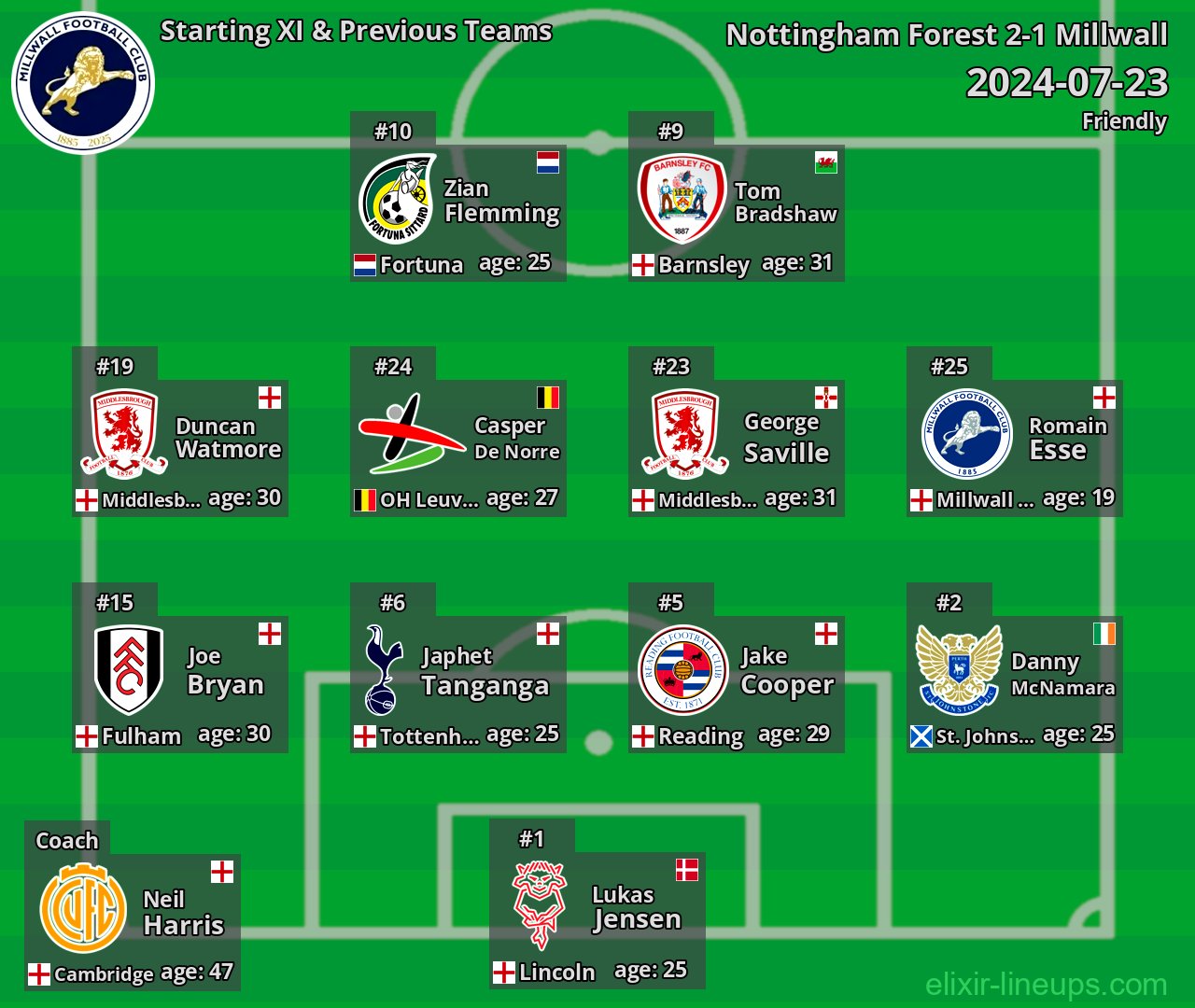 Millwall Starting XI & Previous Teams 2024-07-23