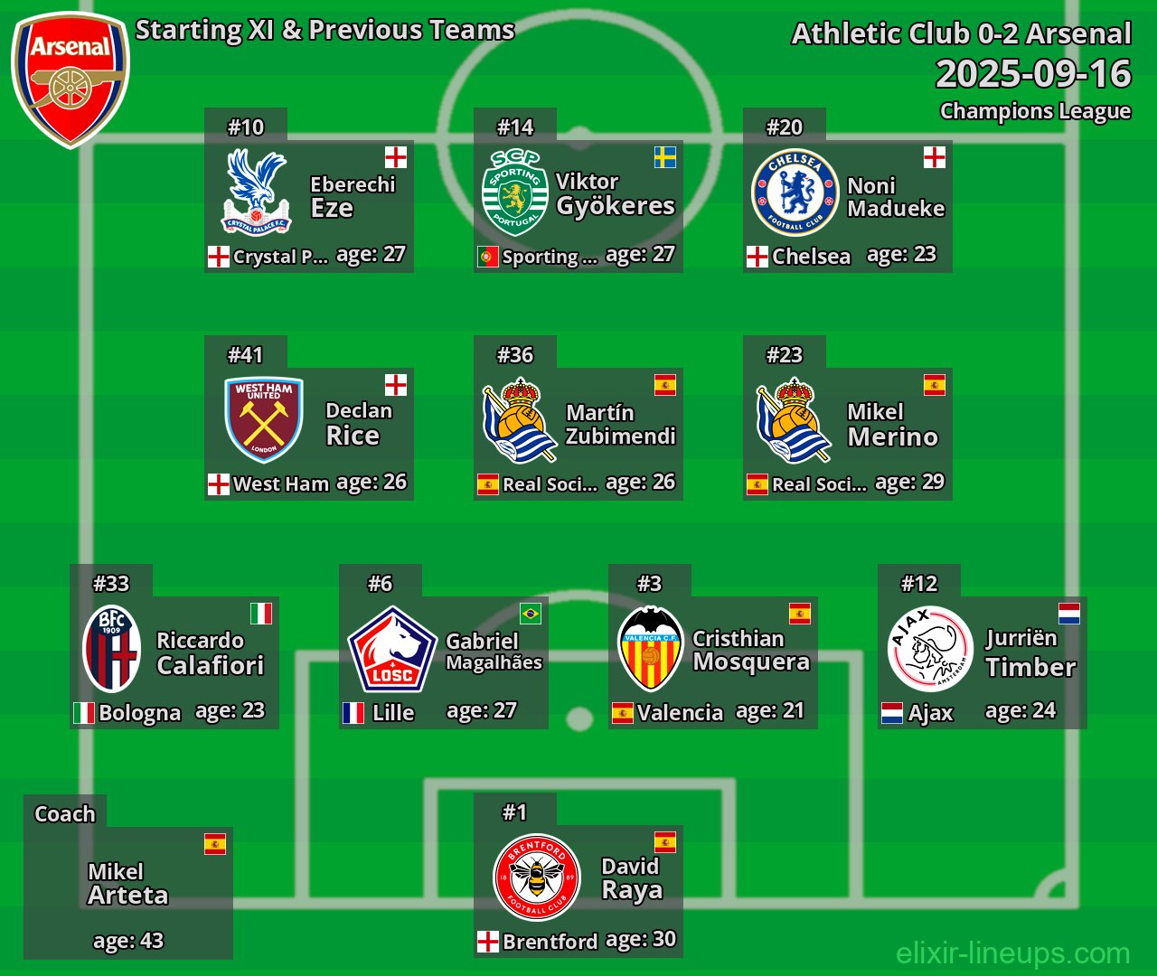 Arsenal Starting XI & Previous Teams 2025-09-16
