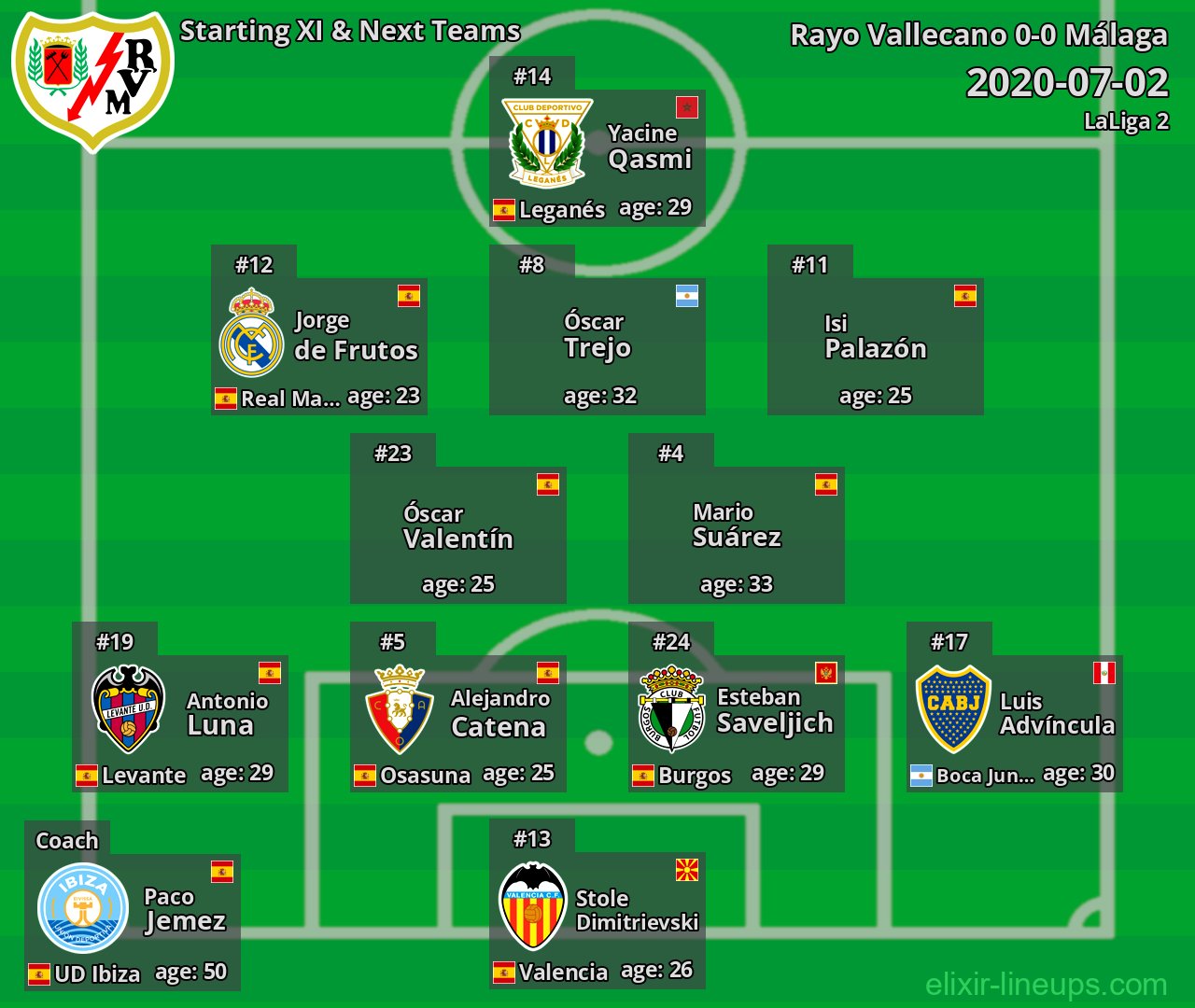 Rayo Vallecano Starting XI & Next Teams 2020-07-02