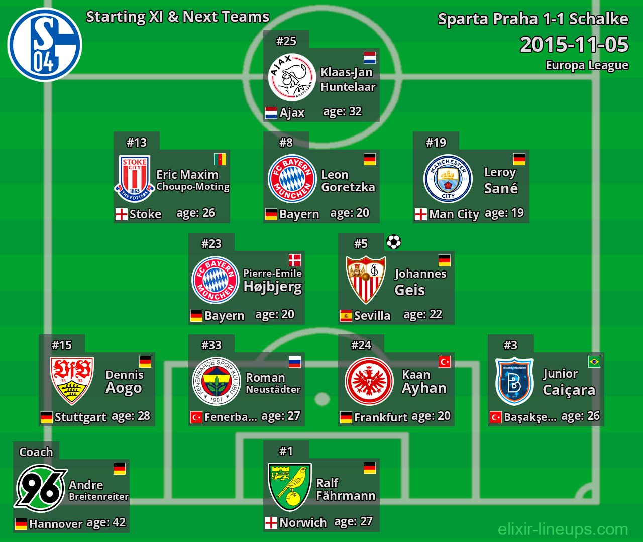Schalke Starting XI & Next Teams 2015-11-05