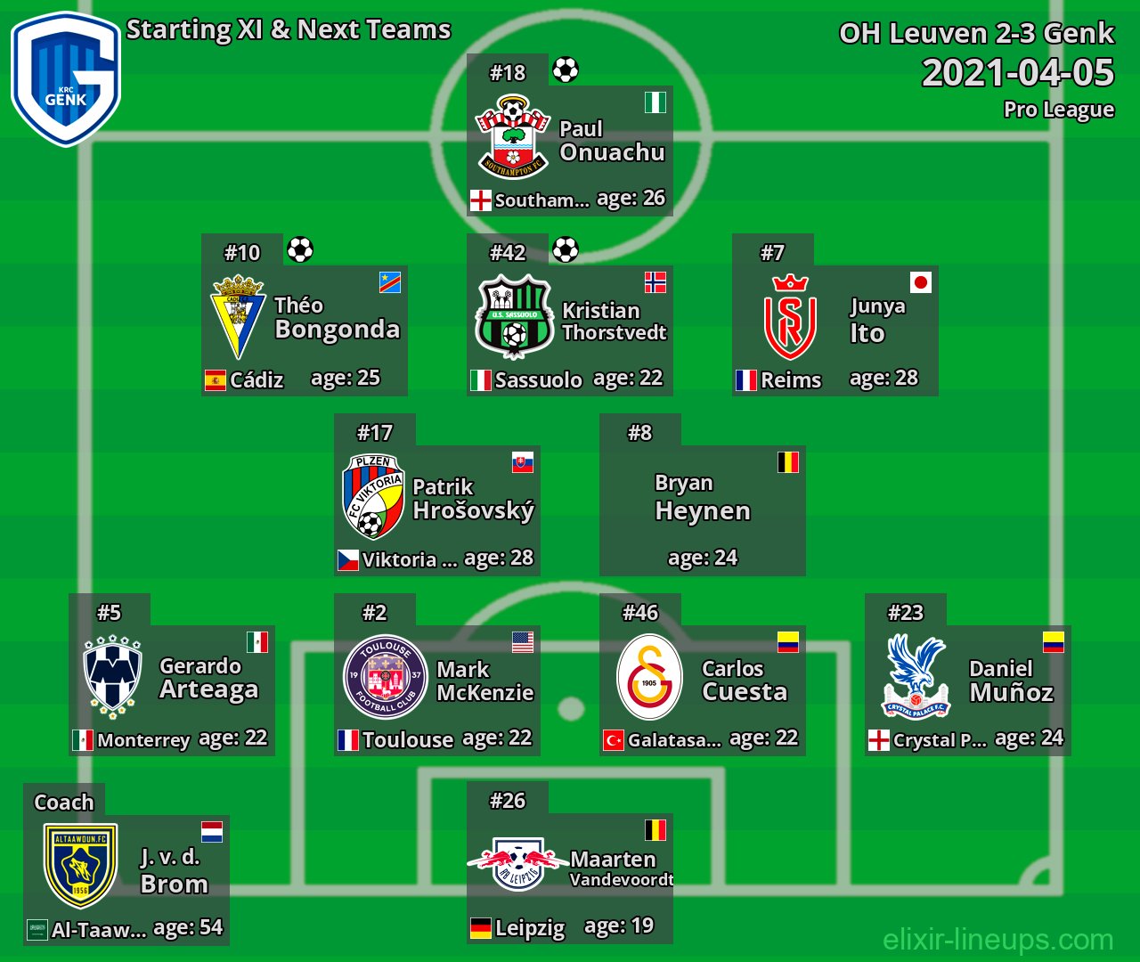 Genk Starting XI & Next Teams 2021-04-05