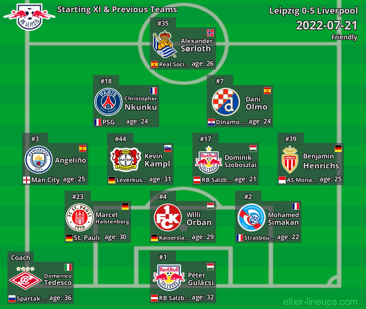 Leipzig Starting XI & Previous Teams 2022-07-21