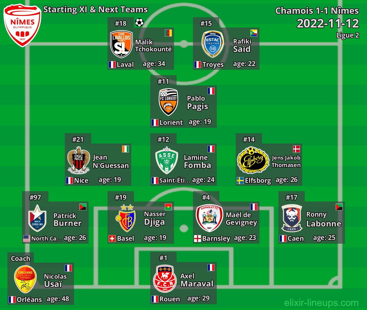 Nîmes Starting XI & Next Teams 2022-11-12