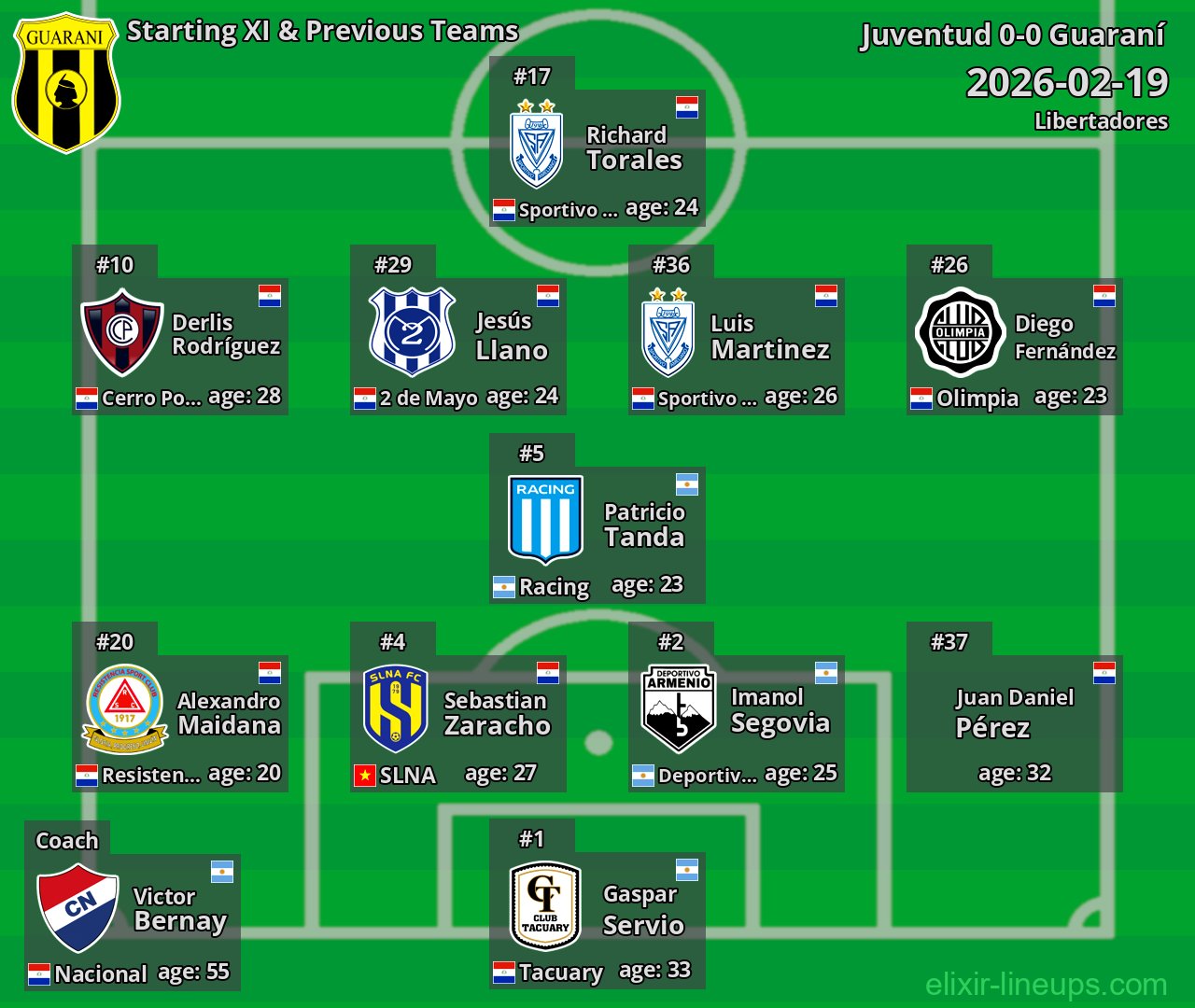 Guaraní Starting XI & Previous Teams 2026-02-19
