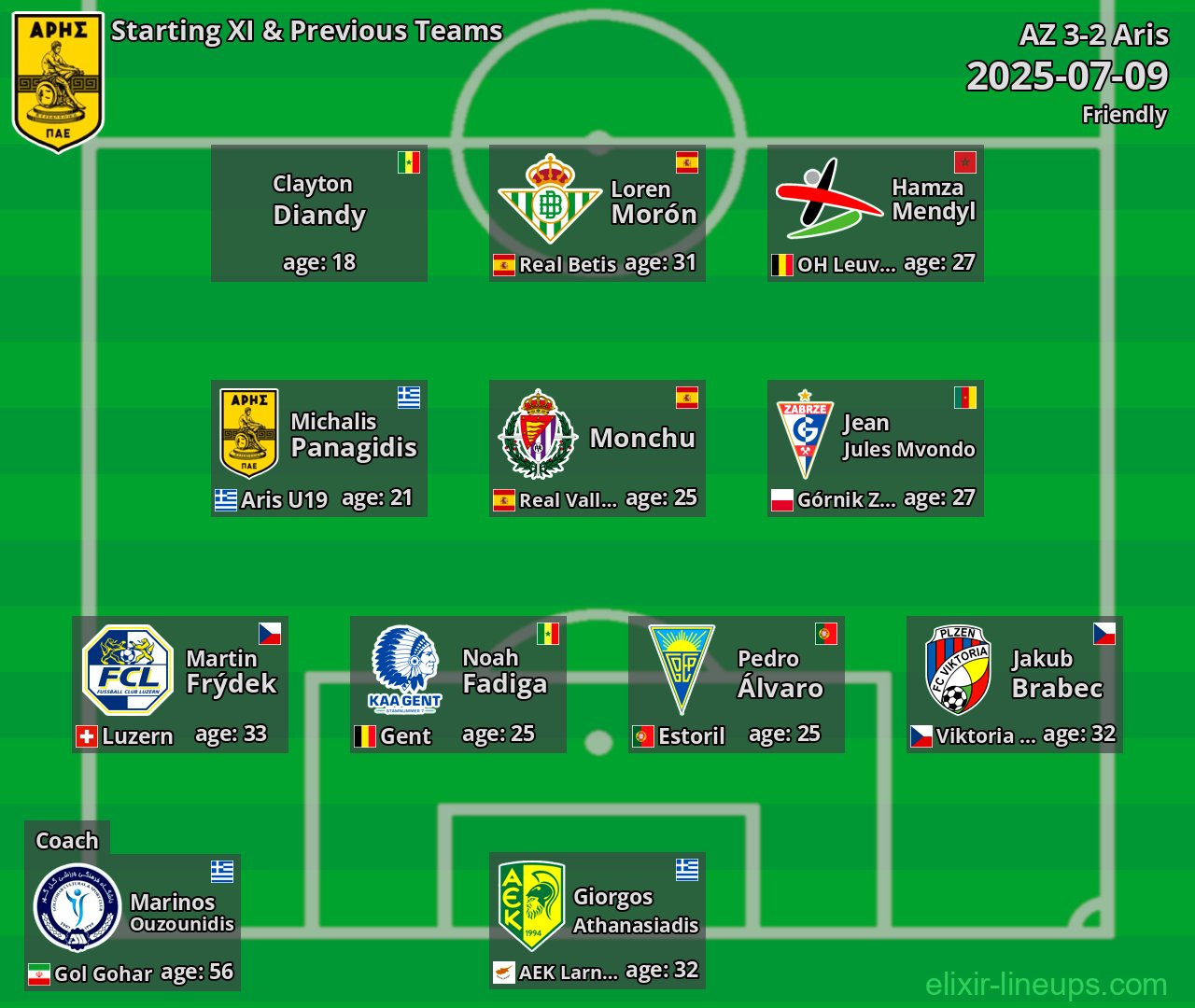 Aris Starting XI & Previous Teams 2025-07-09