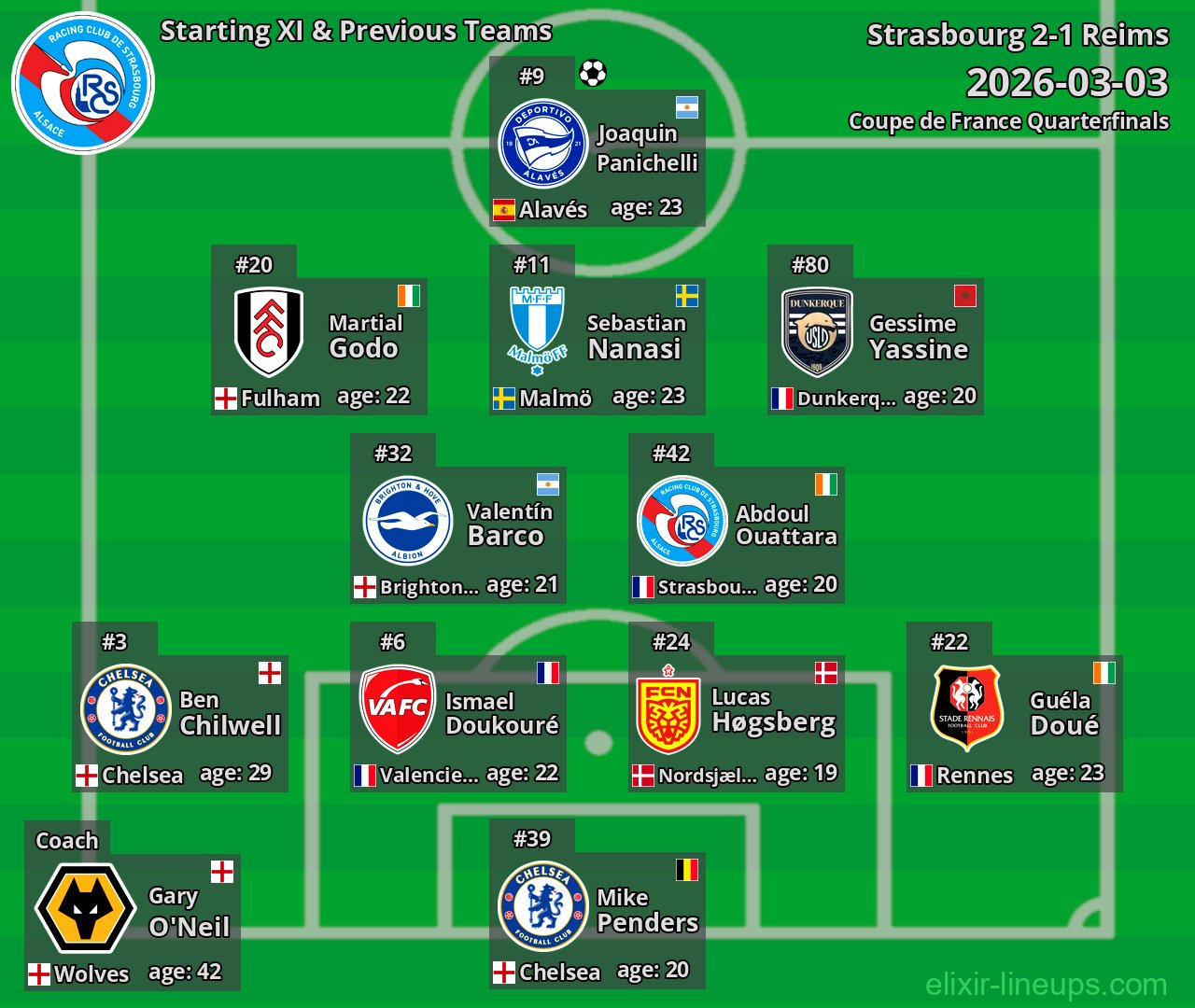Strasbourg Starting XI & Previous Teams 2026-03-03