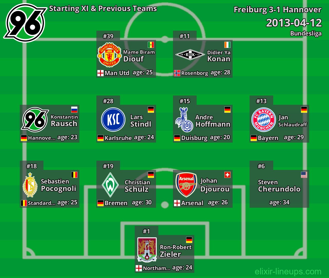 Hannover Starting XI & Previous Teams 2013-04-12