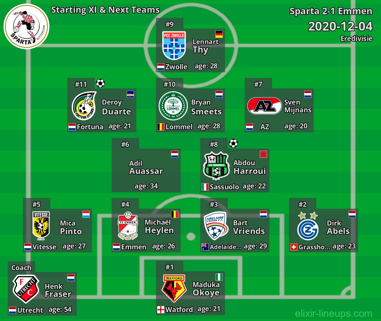 Sparta Starting XI & Next Teams 2020-12-04